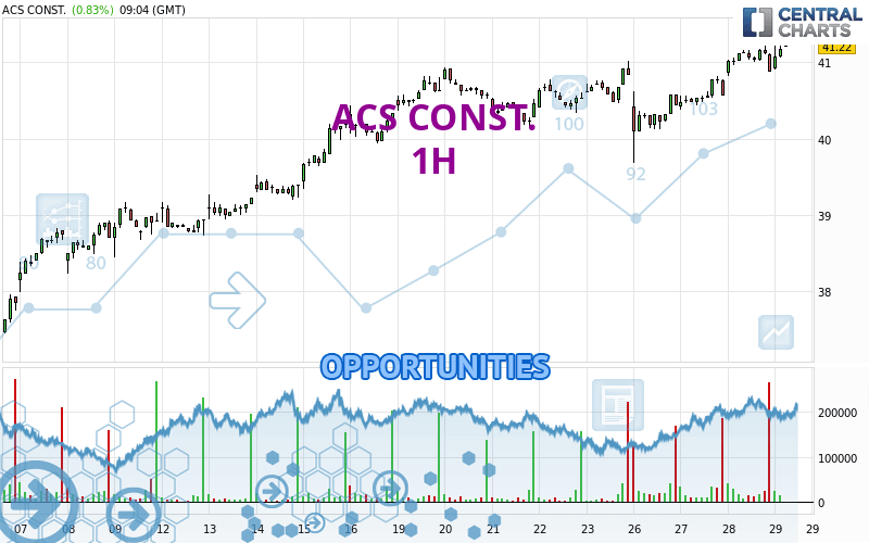 ACS CONST. - 1H