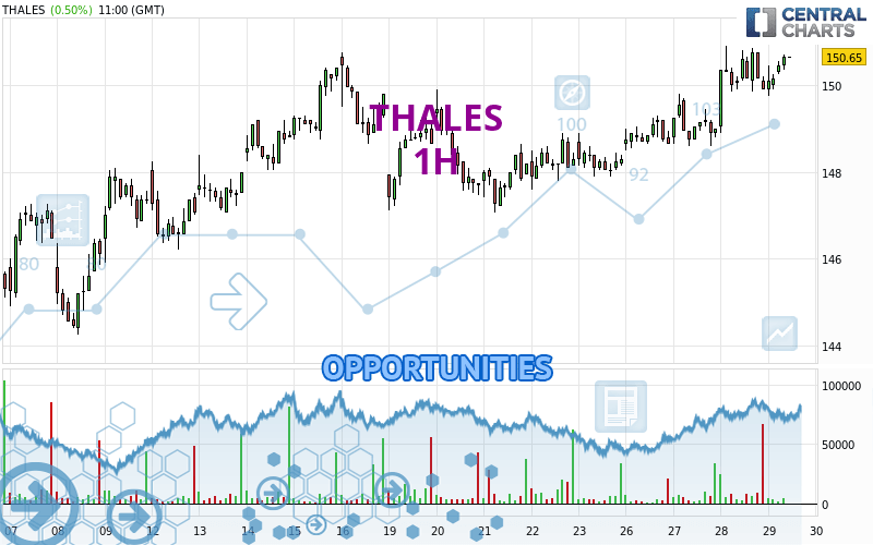 THALES - 1H