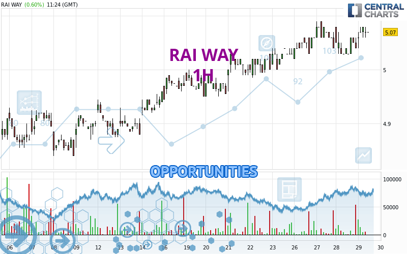 RAI WAY - 1H