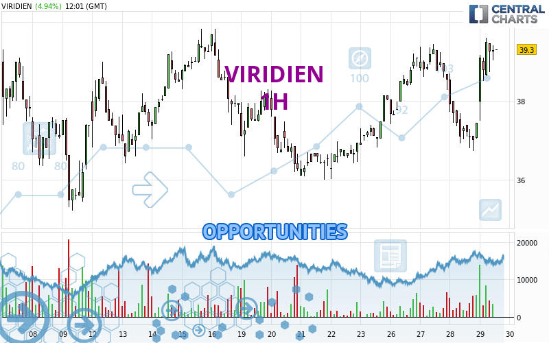 VIRIDIEN - 1H