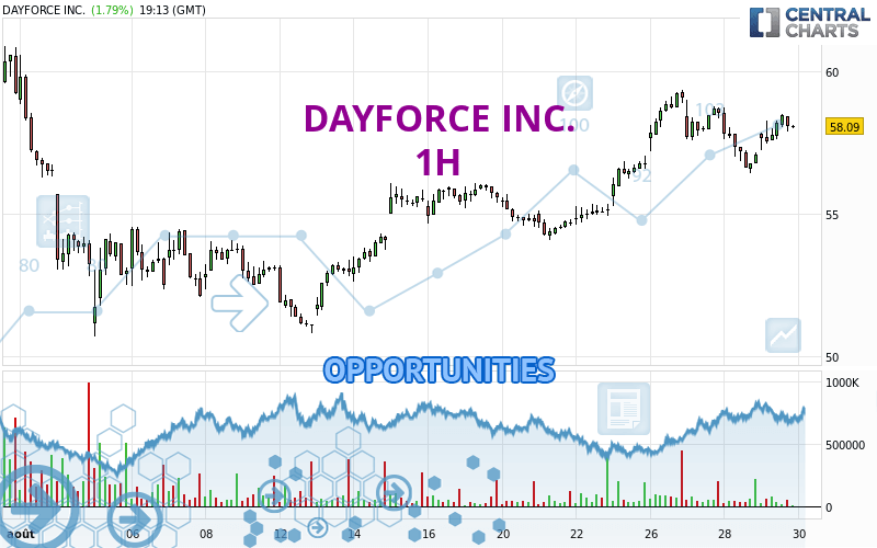 DAYFORCE INC. - 1H