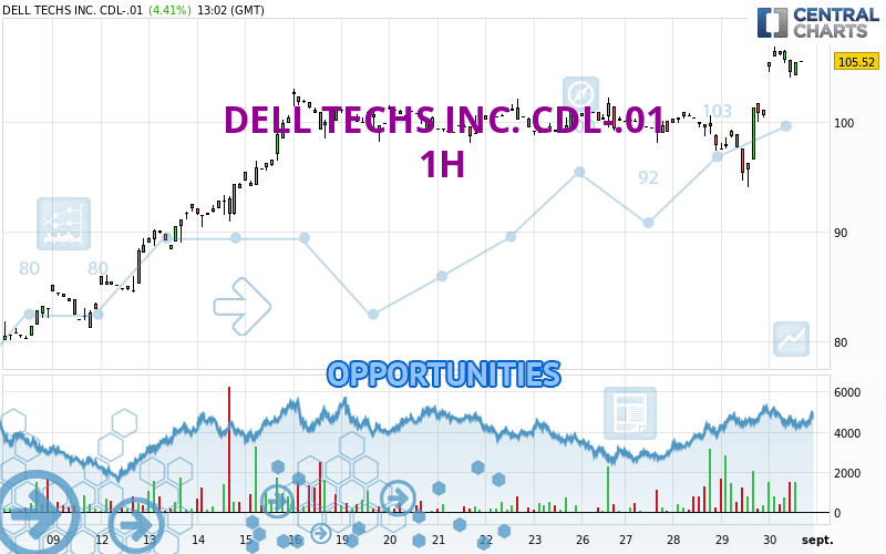 DELL TECHS INC. CDL-.01 - 1H