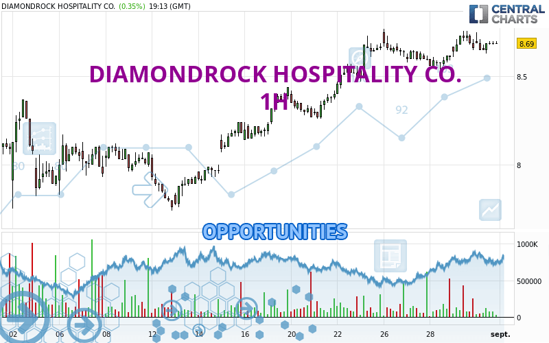 DIAMONDROCK HOSPITALITY CO. - 1H