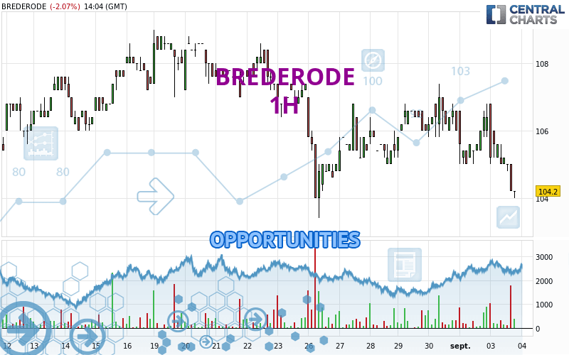 BREDERODE - 1 Std.