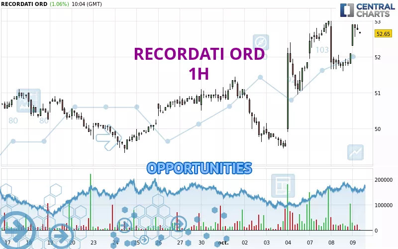 RECORDATI ORD - 1H