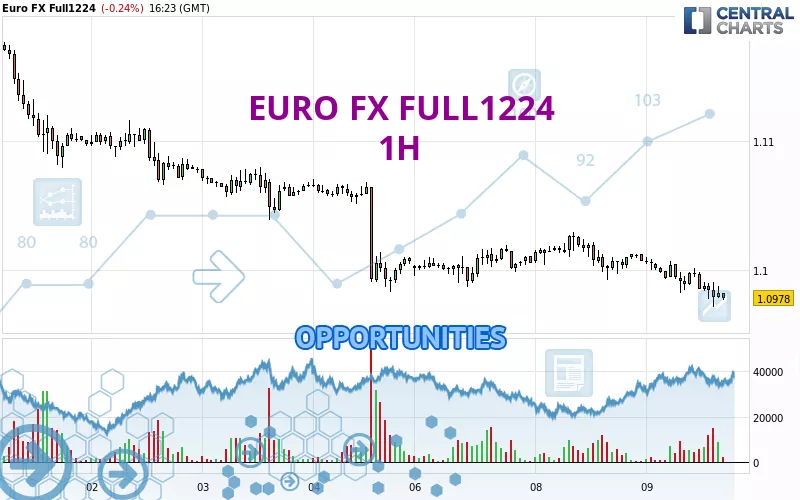 EURO FX FULL0325 - 1H