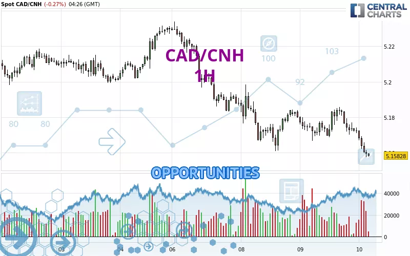 CAD/CNH - 1H