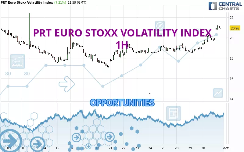 PRT EURO STOXX VOLATILITY INDEX - 1 Std.