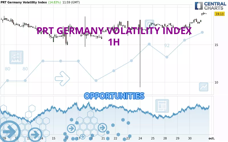 PRT GERMANY VOLATILITY INDEX - 1 Std.