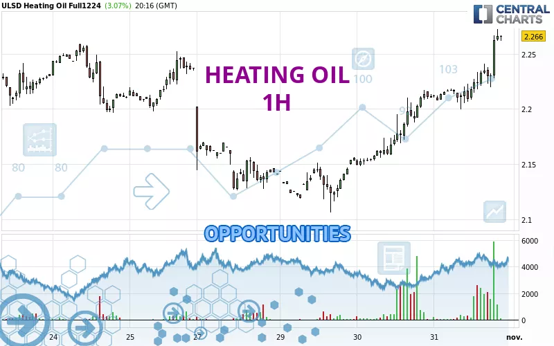 HEATING OIL - 1 Std.