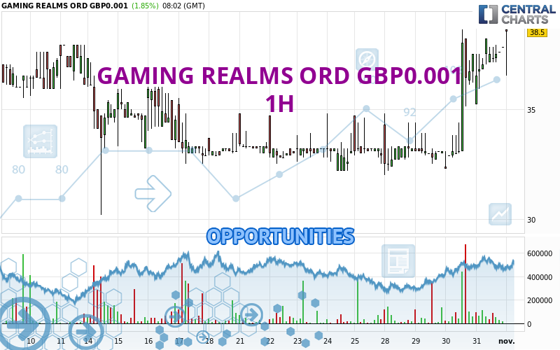 GAMING REALMS ORD GBP0.001 - 1H