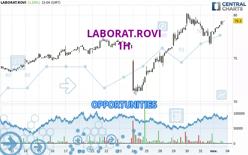 LABORAT.ROVI - 1 uur