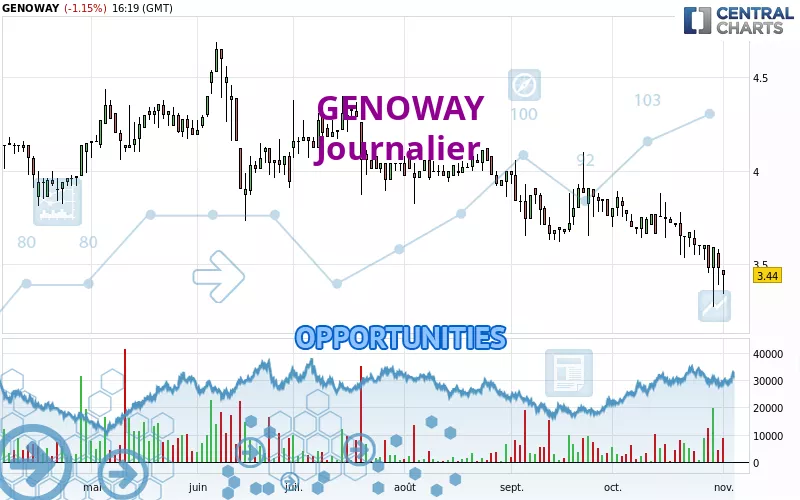 GENOWAY - Diario