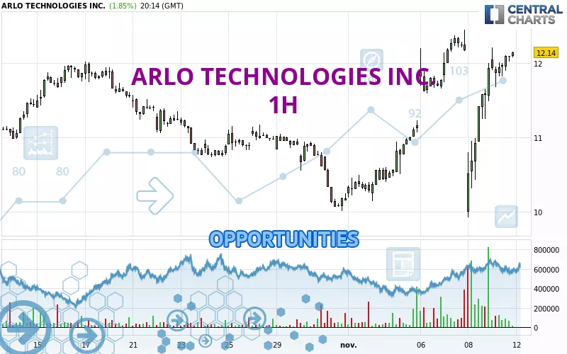 ARLO TECHNOLOGIES INC. - 1H