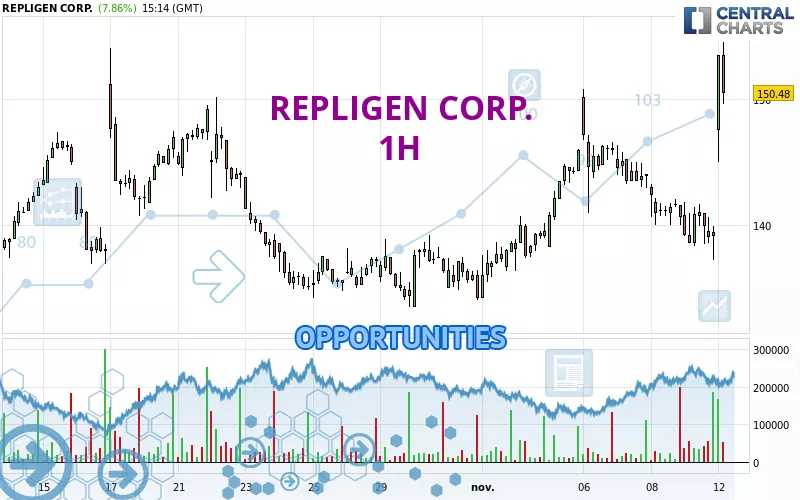 REPLIGEN CORP. - 1H