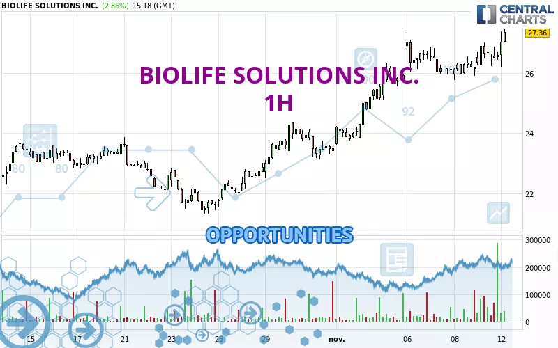 BIOLIFE SOLUTIONS INC. - 1H