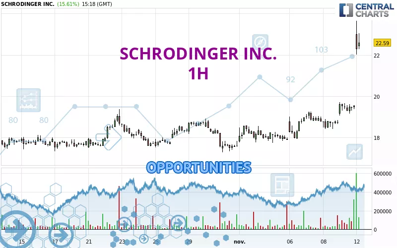 SCHRODINGER INC. - 1H