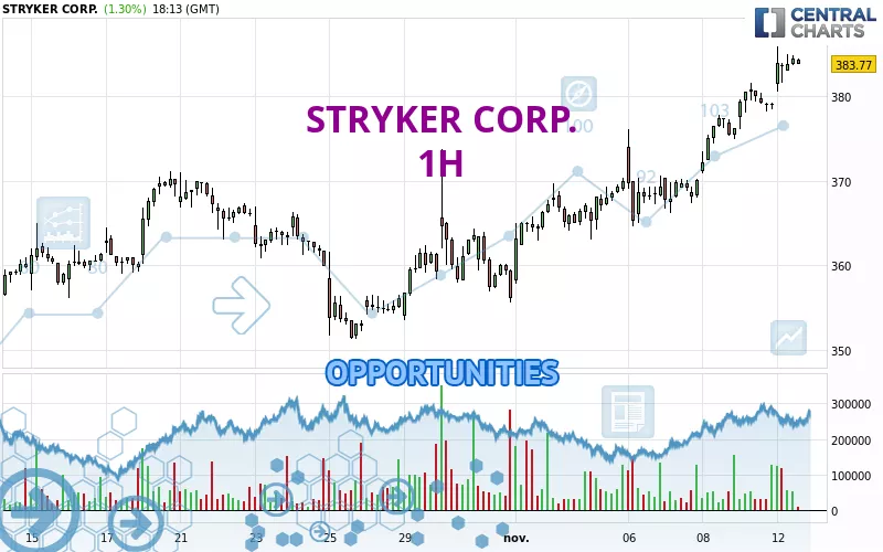 STRYKER CORP. - 1H