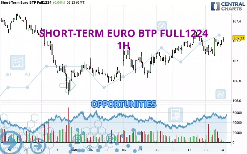 SHORT-TERM EURO BTP FULL1224 - 1H