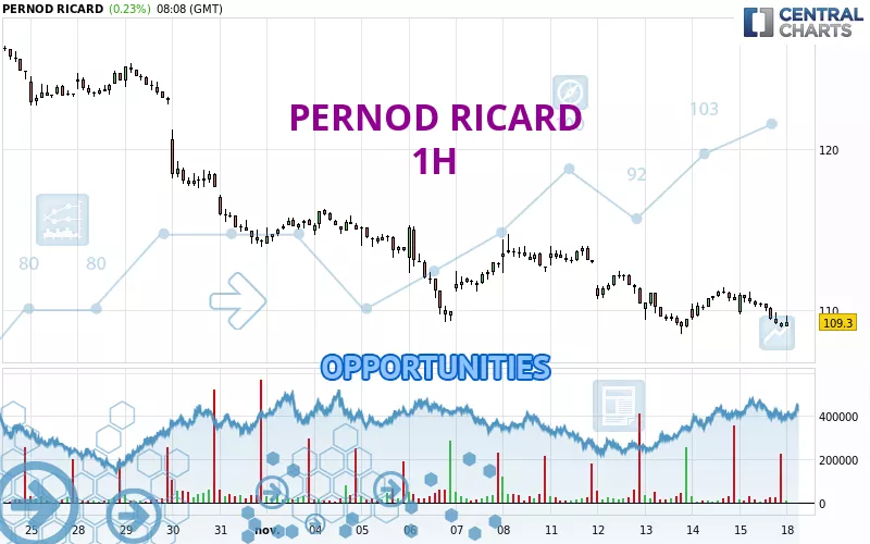 PERNOD RICARD - 1H