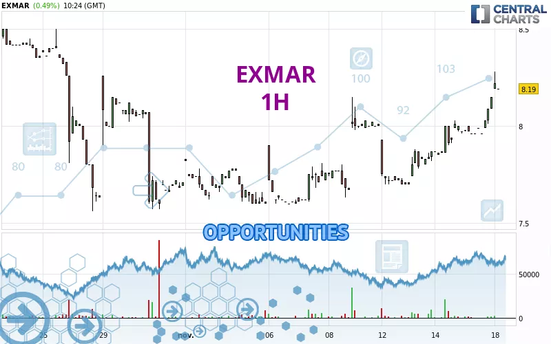 EXMAR - 1H