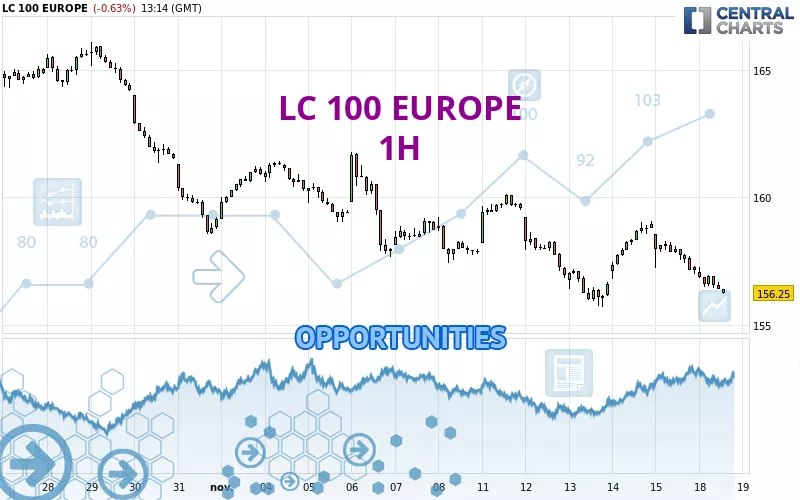 LC 100 EUROPE - 1 Std.