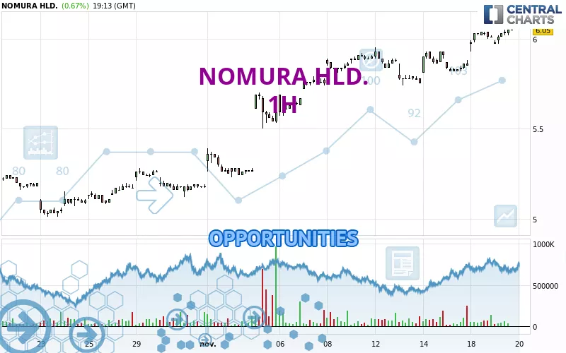 NOMURA HLD. - 1H