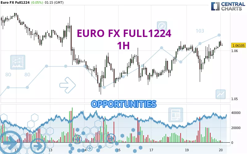 EURO FX FULL0625 - 1H