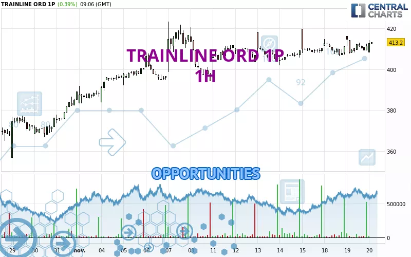 TRAINLINE ORD 1P - 1H