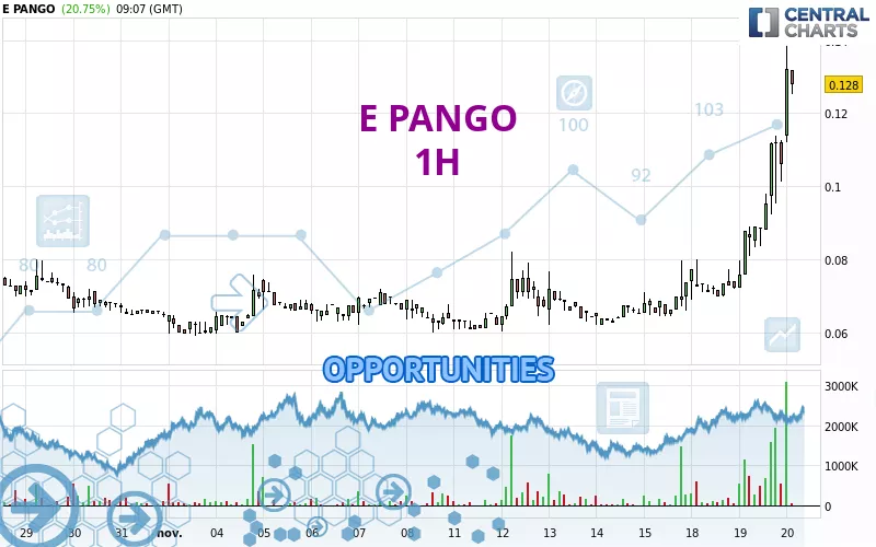 E PANGO - 1 Std.