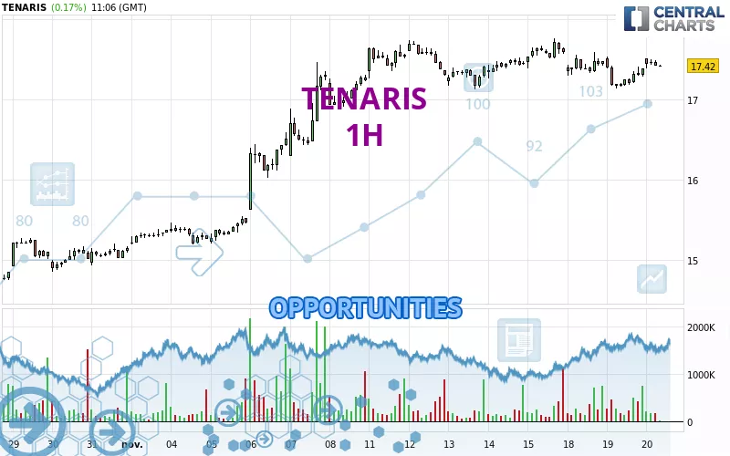 TENARIS - 1H