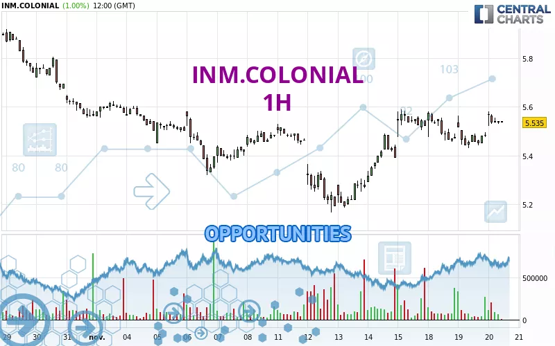 INM.COLONIAL - 1H