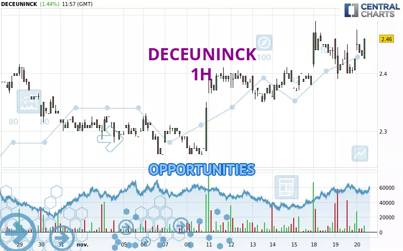 DECEUNINCK - 1 Std.