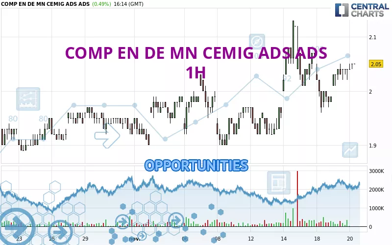 COMP EN DE MN CEMIG ADS ADS - 1H