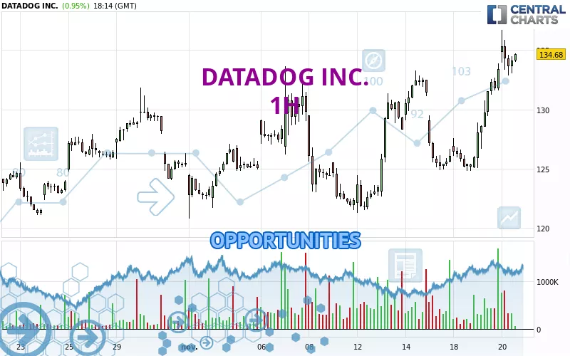 DATADOG INC. - 1H