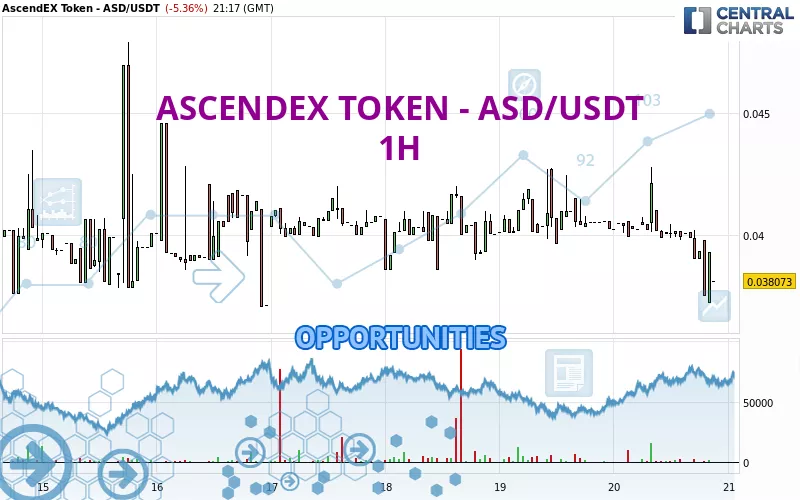 ASCENDEX TOKEN - ASD/USDT - 1H