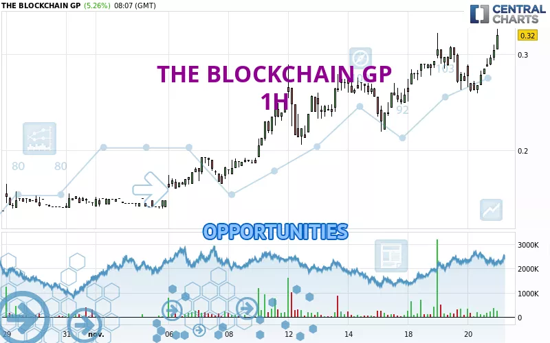 THE BLOCKCHAIN GP - 1 uur