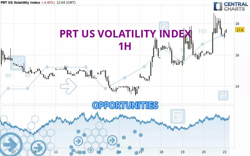 PRT US VOLATILITY INDEX - 1 Std.