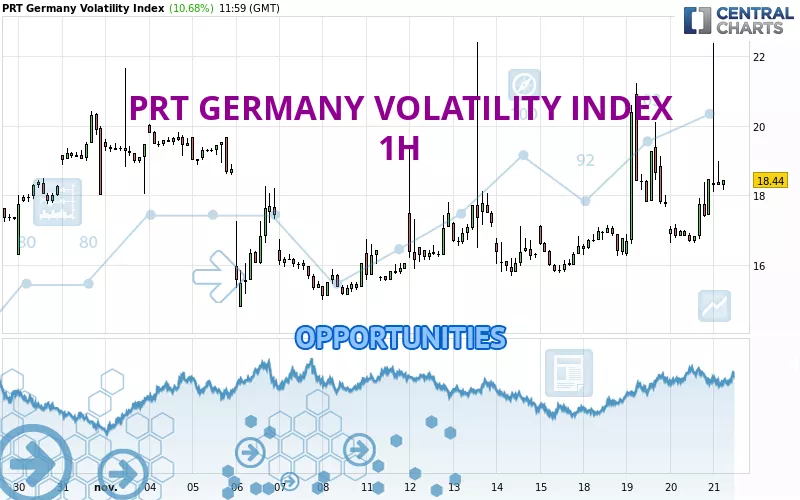 PRT GERMANY VOLATILITY INDEX - 1 Std.