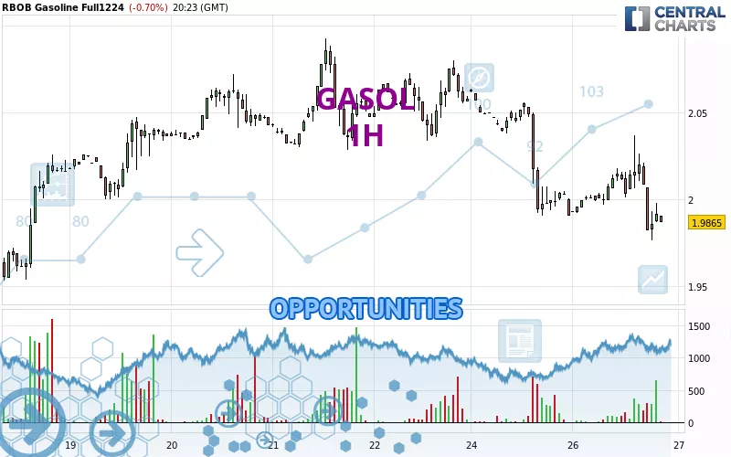 GASOL - 1H