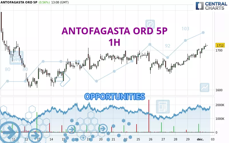 ANTOFAGASTA ORD 5P - 1H