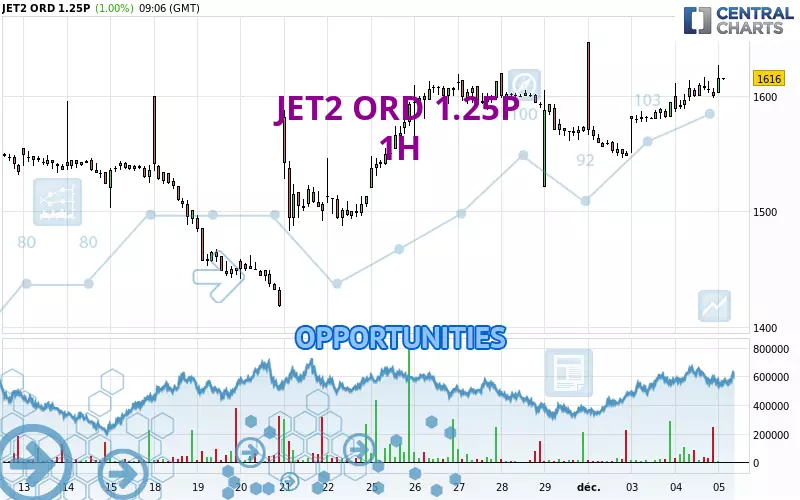 JET2 ORD 1.25P - 1H