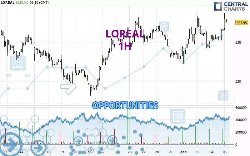 LOREAL - 1H