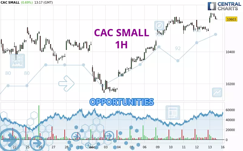 CAC SMALL - 1H