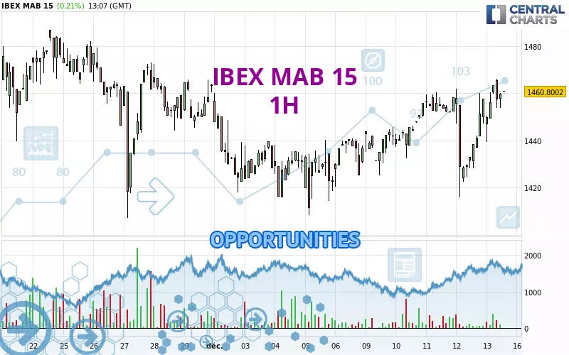 IBEX MAB 15 - 1H