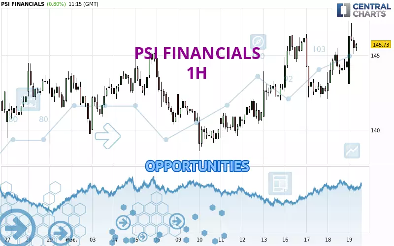 PSI FINANCIALS - 1H