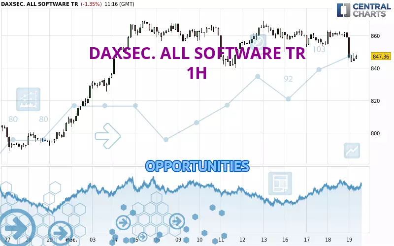 DAXSEC. ALL SOFTWARE TR - 1H