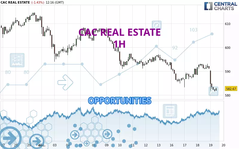 CAC REAL ESTATE - 1H