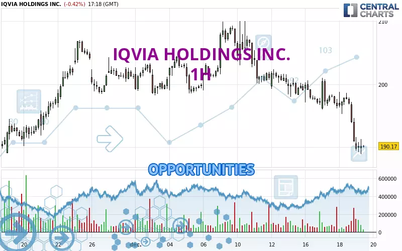 IQVIA HOLDINGS INC. - 1 uur