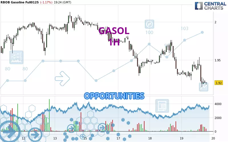 GASOL - 1H